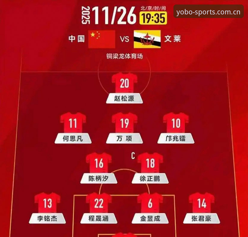 yobo体育手机版登录 U17世界杯抽签深度评测:中国足球小将挑战与机遇并存