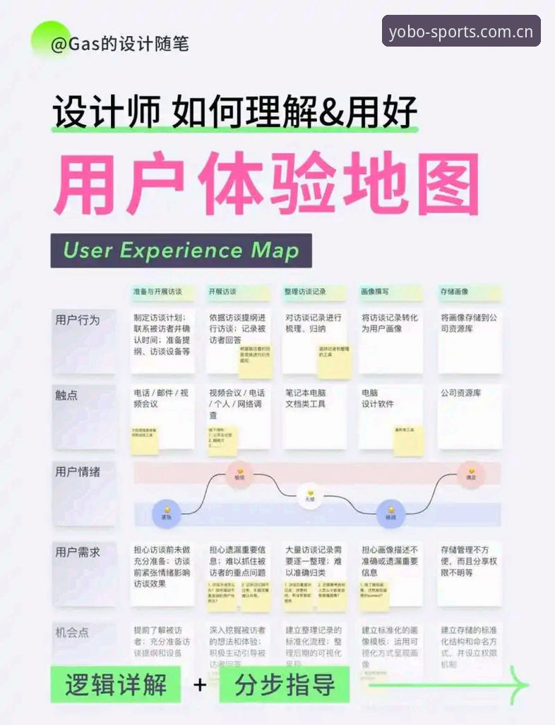 yobo体育官网登录 yobo体育官网登录全流程深度解析:从新手到高手的互动体验指南
